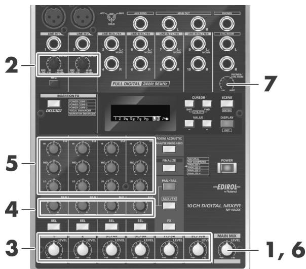 EDIROL M-10DX - Opérations élémentaires - 1