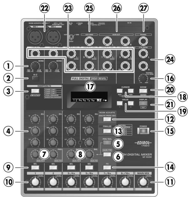 EDIROL M-10DX - Deux types d'alimentation pour une utilisation nomade - 3
