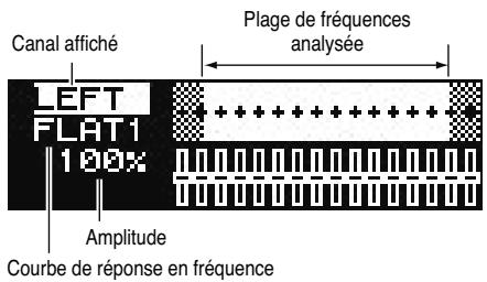 EDIROL M-10DX - Appuyez sur le bouton [ROOM acoustic] - 1