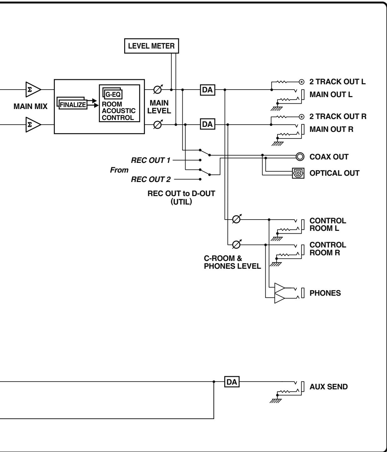 EDIROL M-10DX - Deux types d'alimentation pour une utilisation nomade - 2