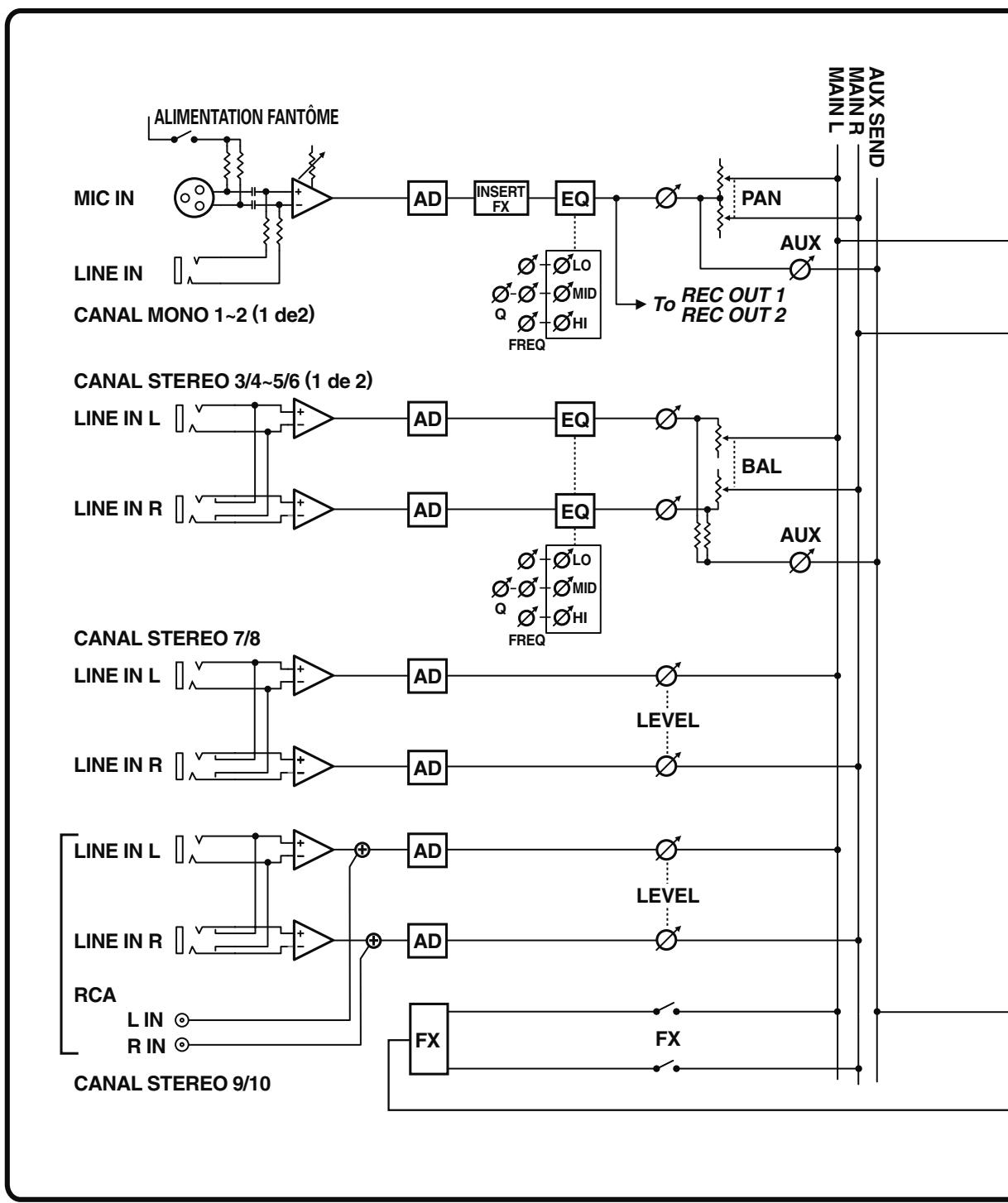 EDIROL M-10DX - Deux types d'alimentation pour une utilisation nomade - 1