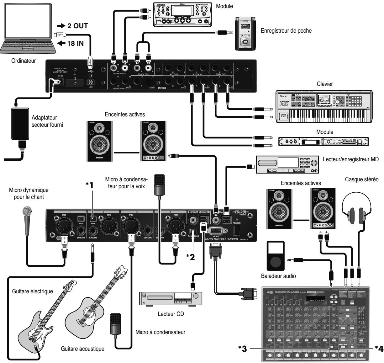 EDIROL M-16DX - Connexions principales - 3