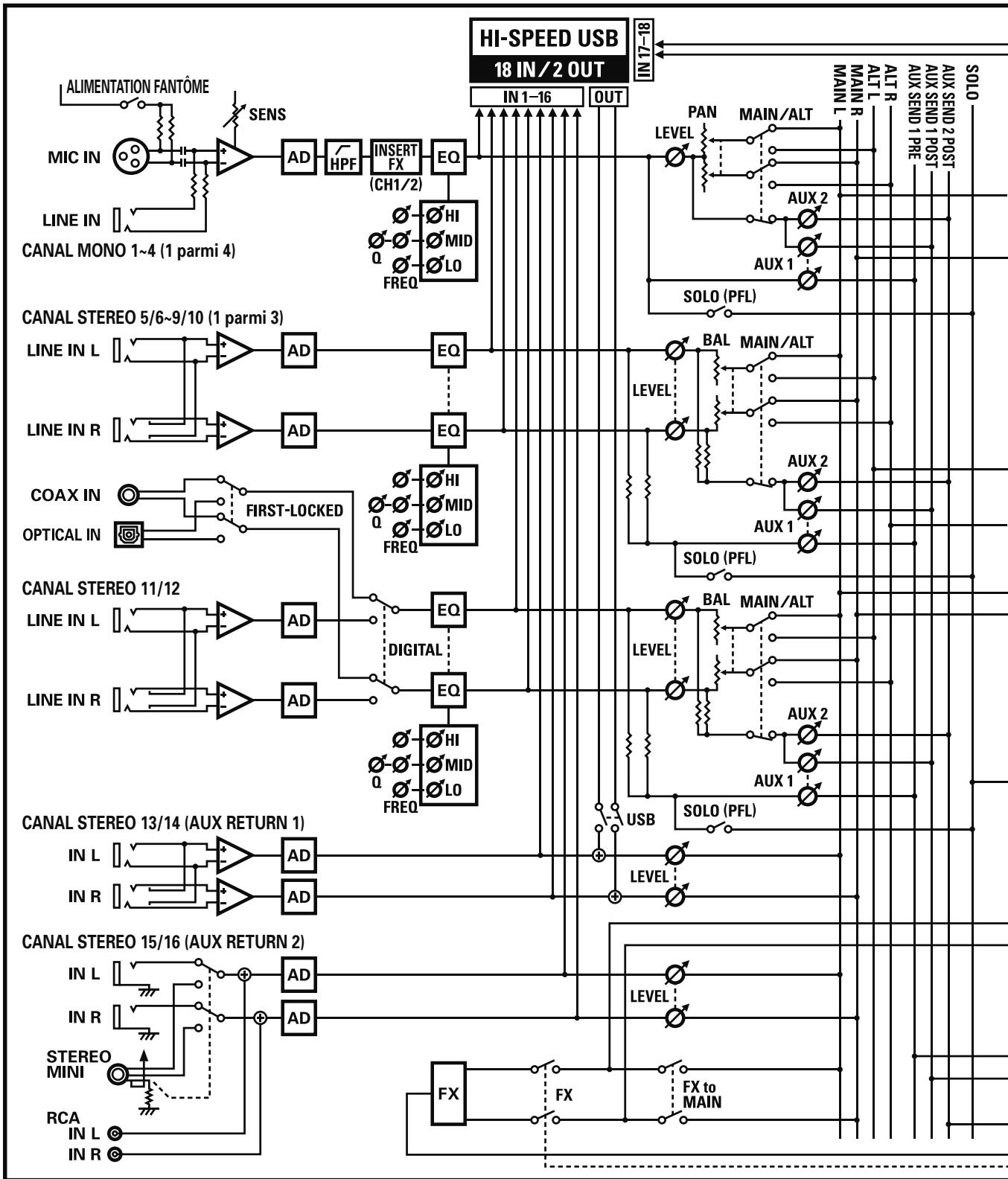 EDIROL M-16DX - Interface audio USB 2.0 intégrée - 1