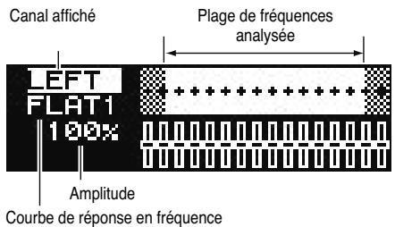EDIROL M-16DX - Utilisez les boutons VALUE [-] [+] pour sélectionner la courbe de réponse servant de base pour le réglage. - 1