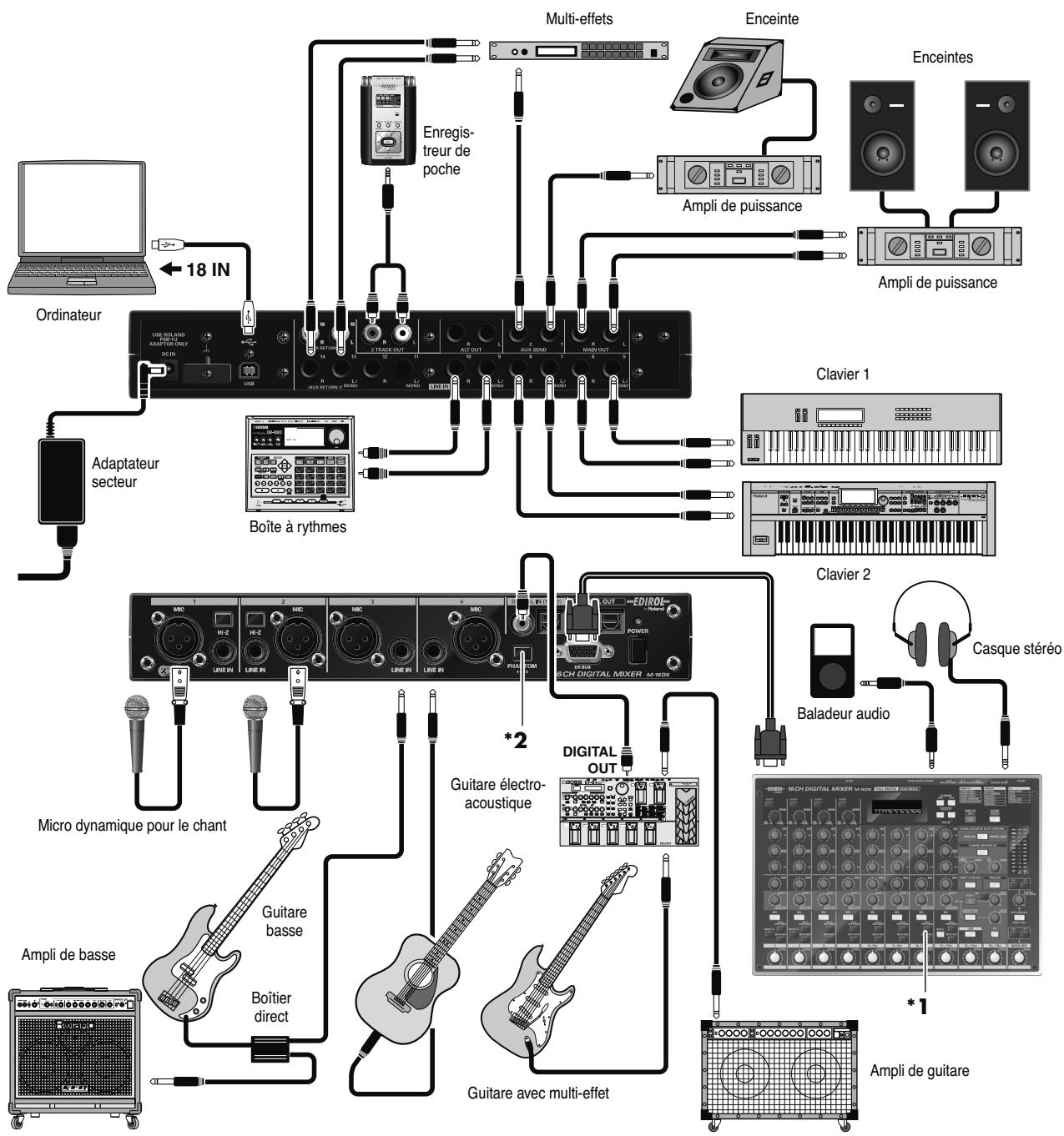 EDIROL M-16DX - Connexions principales - 2