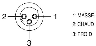 EDIROL M-16DX - Prises MIC (canaux 1~4) - 1