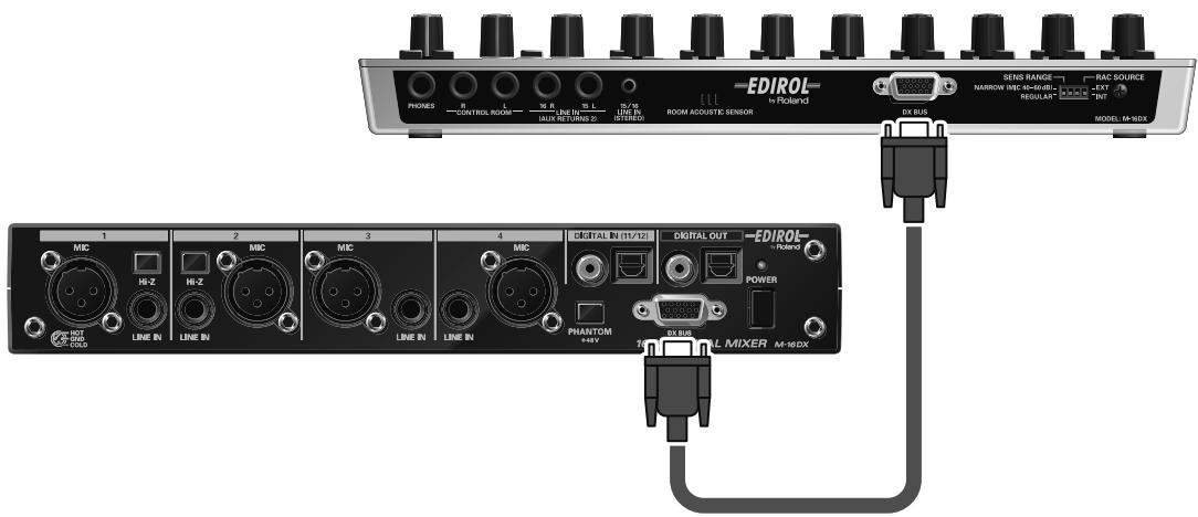 EDIROL M-16DX - Brancher la table de mixage au module e/s - 1