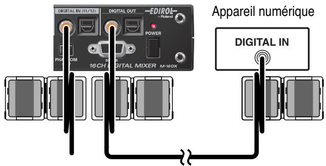 EDIROL M-16DX - Attachez les tores de ferrite aux câbles coaxiaux. - 1