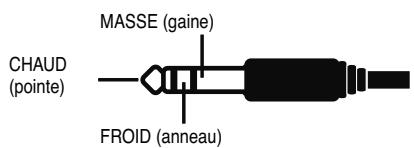 EDIROL M-16DX - Prises LINE IN (câbles 1~4) - 1