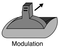 EDIROL PC-50 - Commandes disponibles - 2