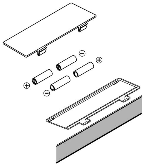EDIROL PC-50 - Mise en place des piles - 5