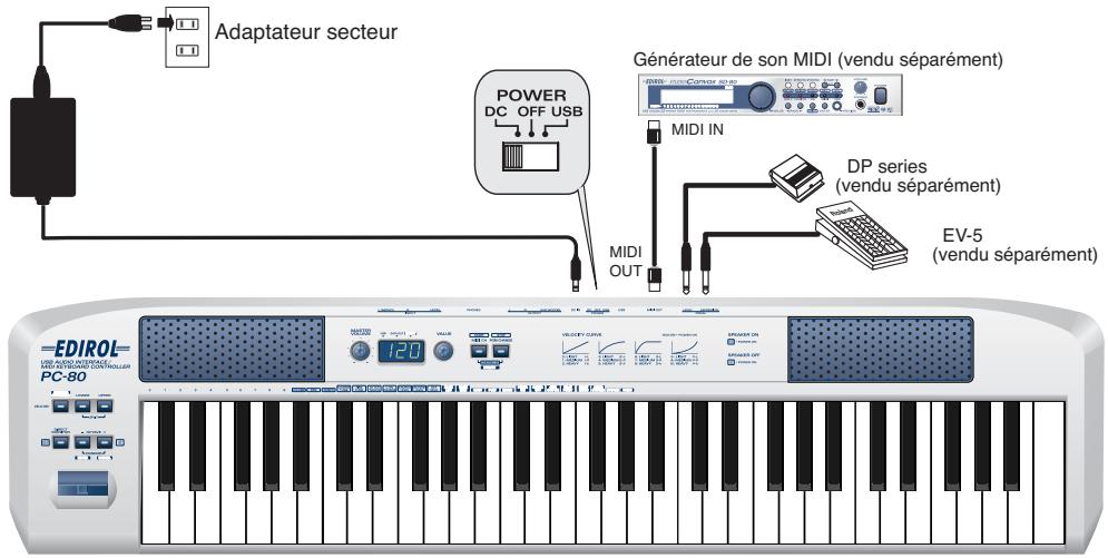 EDIROL PC-80 - Trajet MIDI - 2