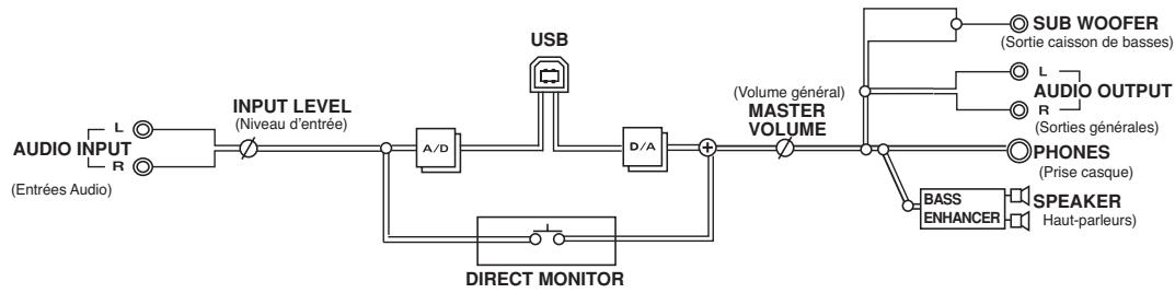 EDIROL PC-80 - Paramétrage du pilote (device setting) - 1