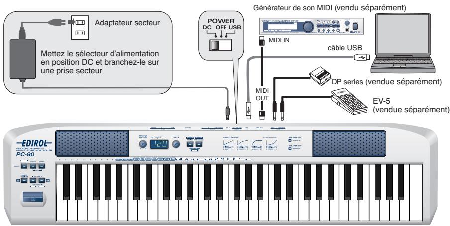EDIROL PC-80 - Pour affecter un paramètre - 4