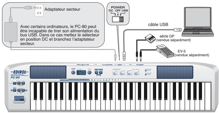 EDIROL PC-80 - Enregistrement du synthétiseur logiciel du pc-80 en tant qu'audio - 2