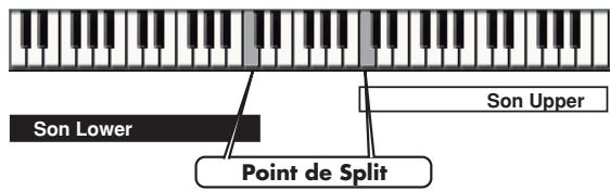 EDIROL PC-80 - Modification des points de split - 2