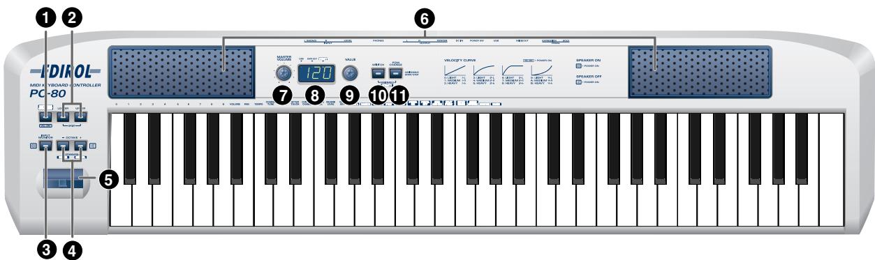 EDIROL PC-80 - - Contrat de licence logiciel roland - 1