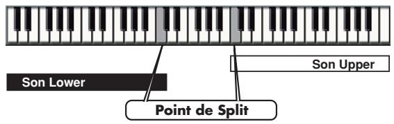 EDIROL PC-80 - Points de split (partage) - 2