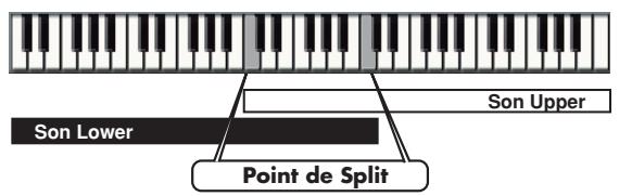 EDIROL PC-80 - Points de split (partage) - 1