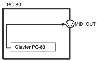 EDIROL PC-80 - Trajet MIDI - 3