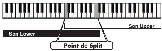 EDIROL PC-80 - Modification des points de split - 1