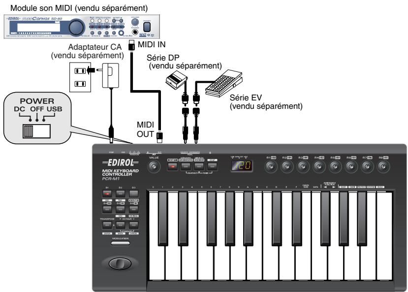 EDIROL PCR-M1 - Flux MIDI - 2
