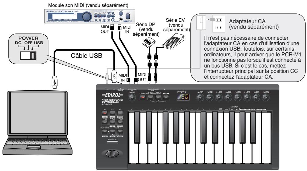 EDIROL PCR-M1 - Connexions USB avec votre ordinateur- utilisation du PCR-M1 comme interface MIDI - - 1