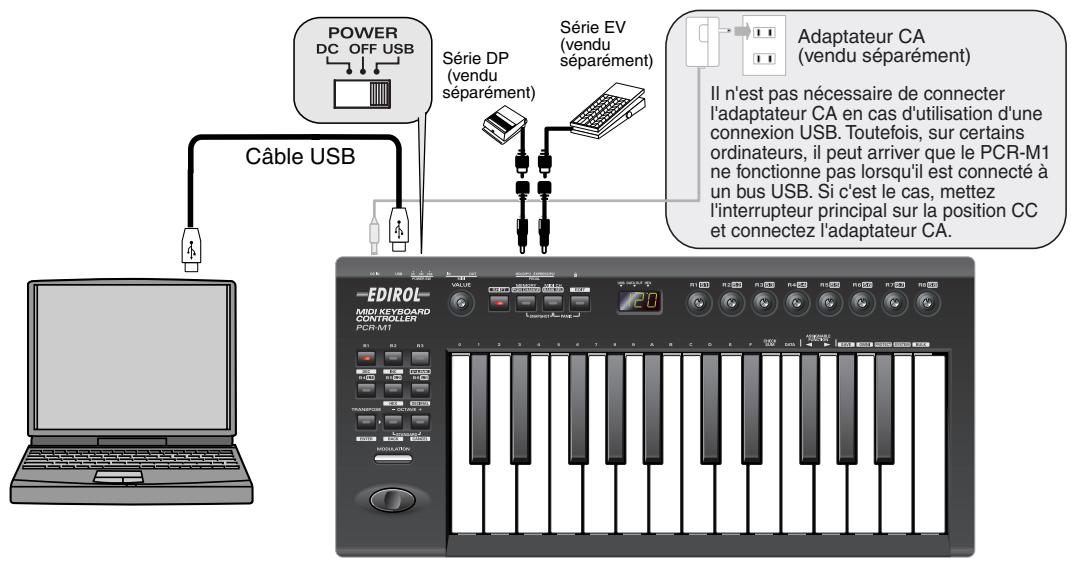 EDIROL PCR-M1 - Connexions USB de votre ordinateur - envoi de messages MIDI vers votre application - - 1