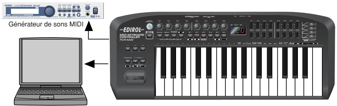EDIROL PCR-M50 - Tableau des modes de fonctionnement - 1