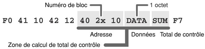 EDIROL PCR-M50 - Exemples d'affectation de messages SYS EX (system exclusive) - 1