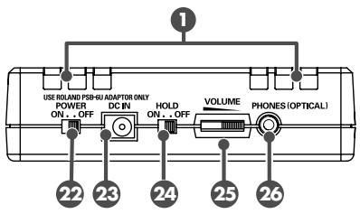 EDIROL R1 - Connecteur USB - 2