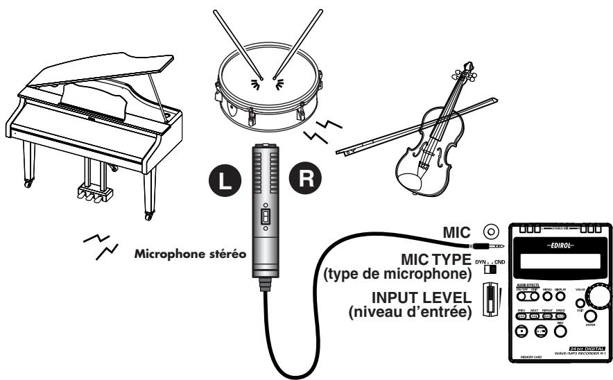 EDIROL R1 - Enregistrement avec microphone externe - 2