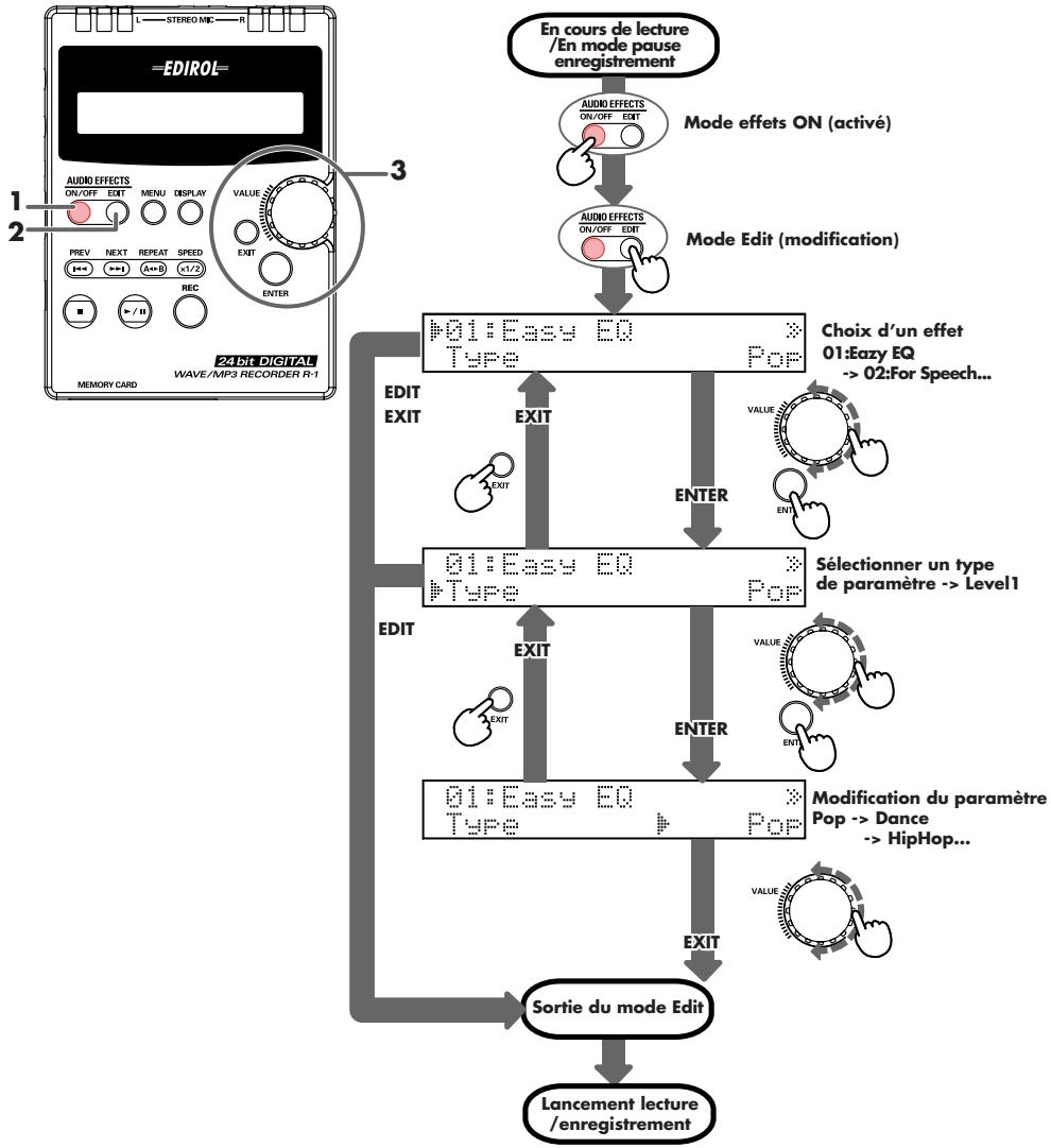 EDIROL R1 - Application d'un effet - 1