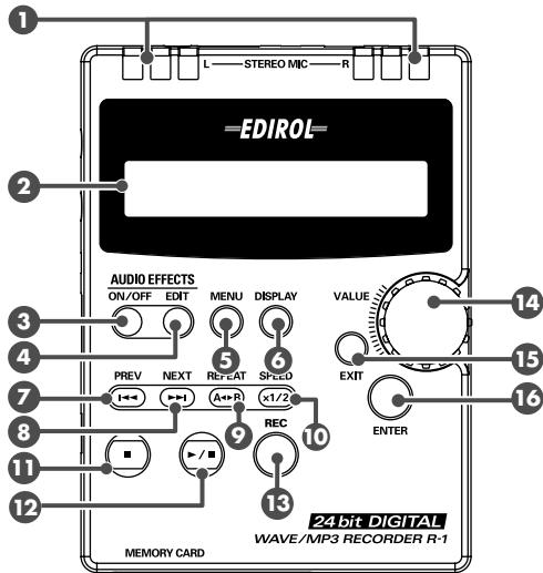 EDIROL R1 - Controles y conectores de launidad R-1 - 1