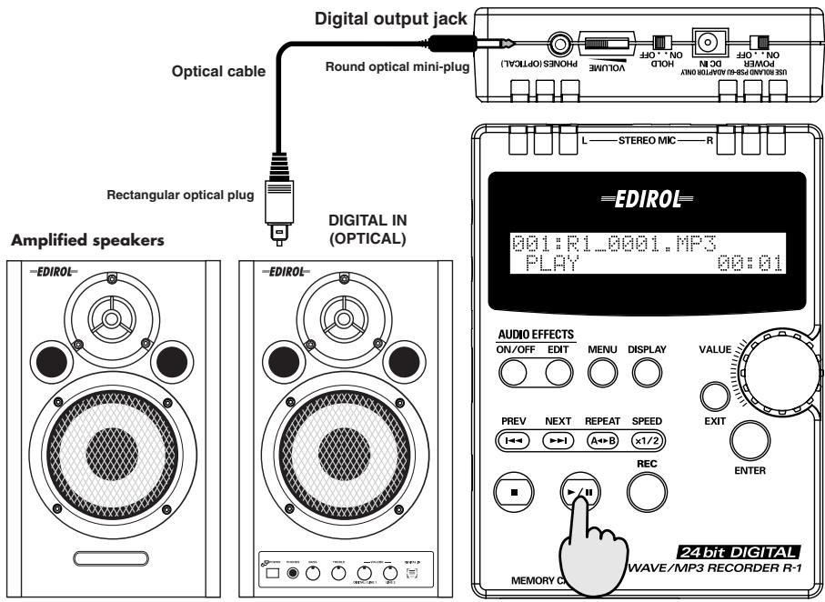 EDIROL R1 - Connecting digital speakers (digital devices) - 1