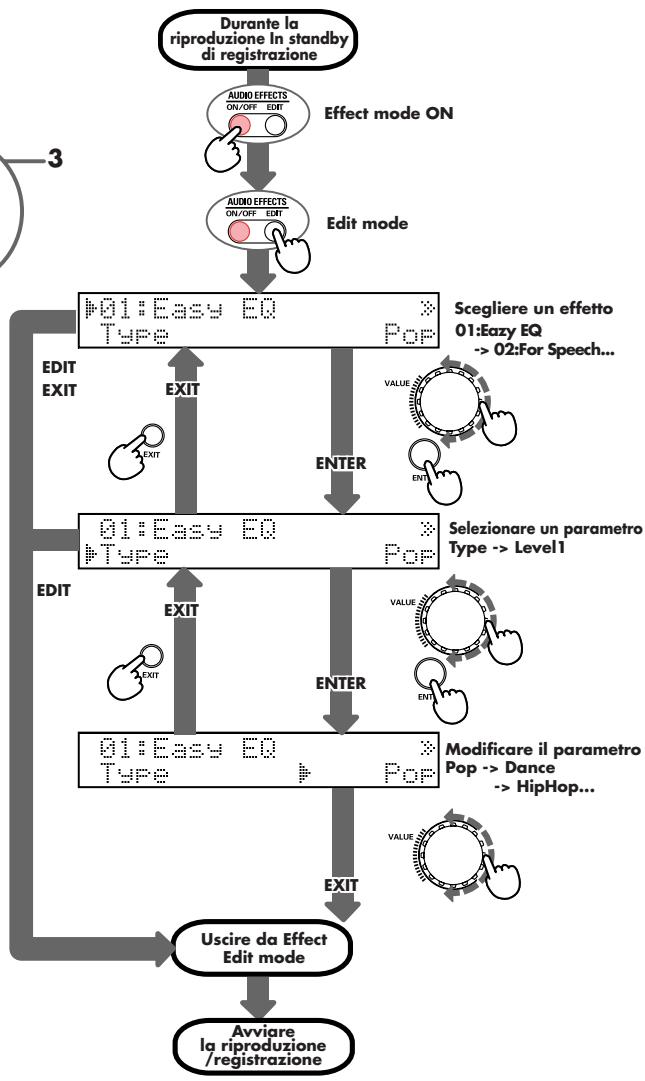 EDIROL R1 - Interrupttore HOLD - 2