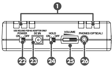 EDIROL R1 - USB connector - 2