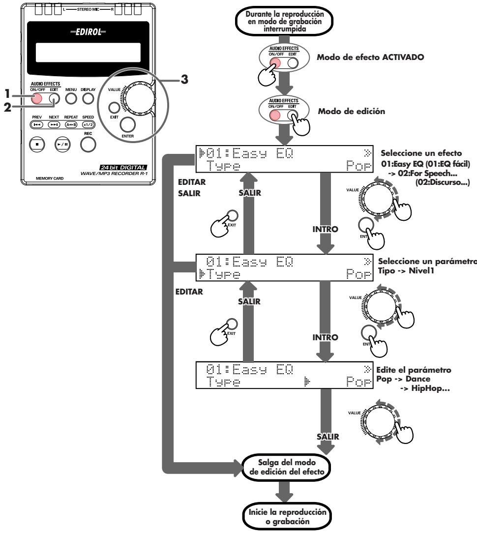 EDIROL R1 - Aplicación de un efecto - 1
