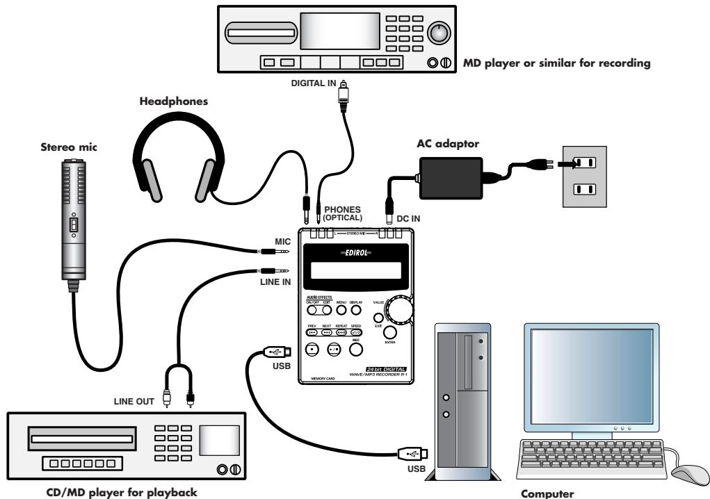 EDIROL R1 - Basic connections - 1