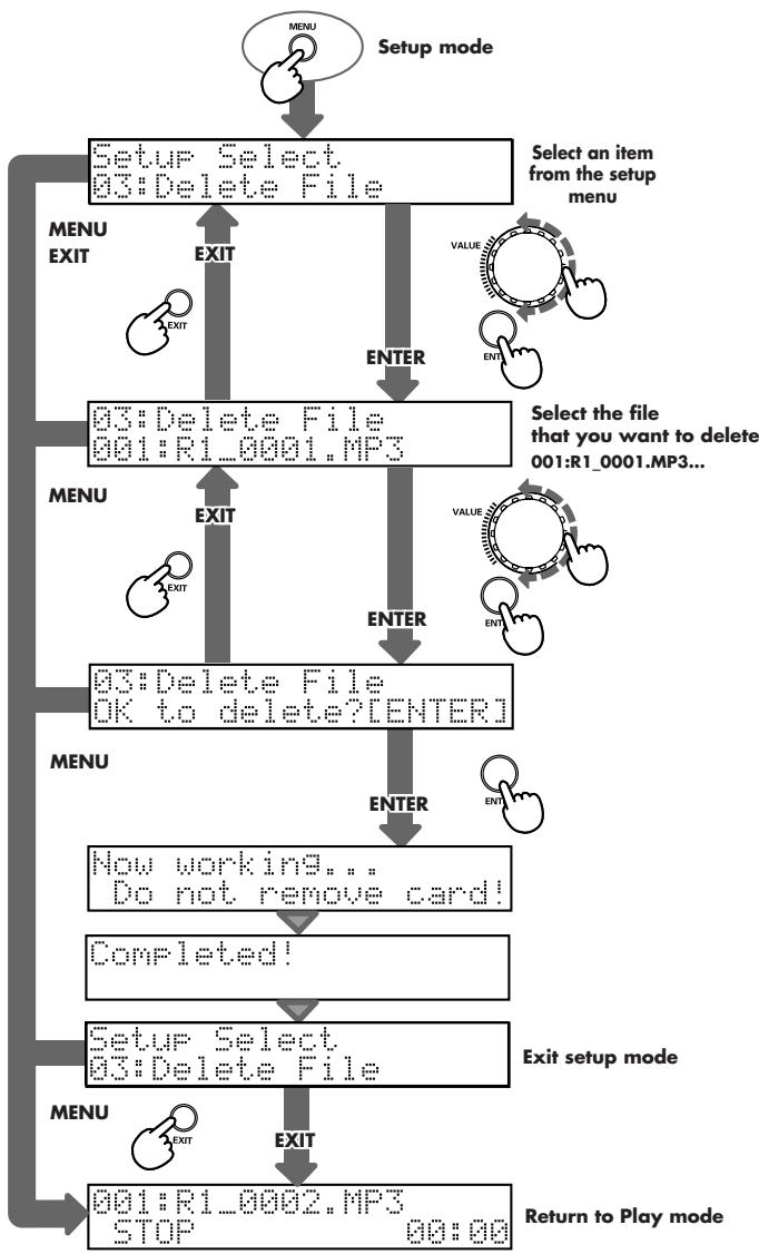 EDIROL R1 - Procedure B - 2