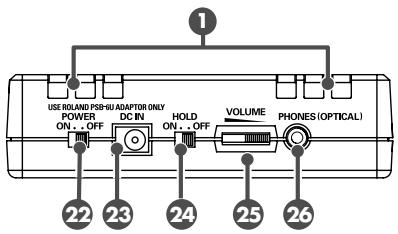 EDIROL R1 - Connettore USB - 2