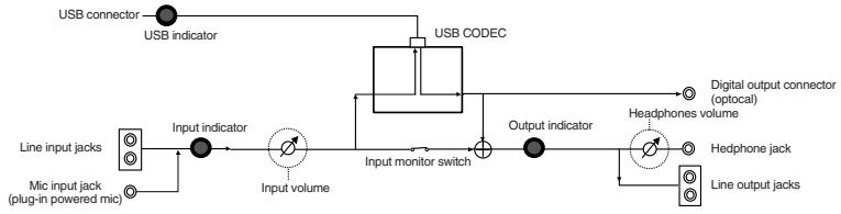 EDIROL UA-1EX - Macintosh (Mac OS 9) users - 1