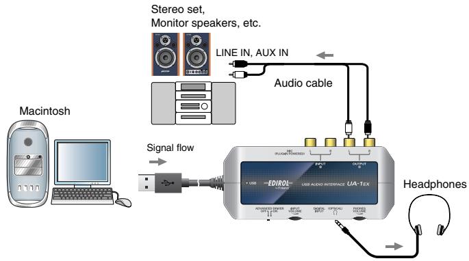 EDIROL UA-1EX - Checking that you hear sound - 1