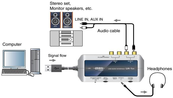 EDIROL UA-1EX - Listening to Sound from Your Computer - 1