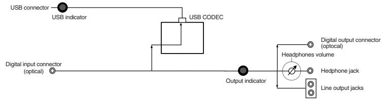 EDIROL UA-1EX - Macintosh (Mac OS 9) users - 2
