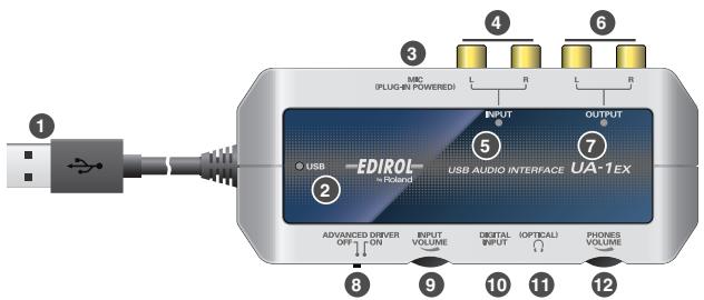 EDIROL UA-1EX - ■ You'll need to provide the following items - 1