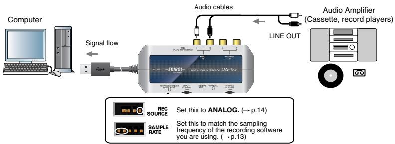 EDIROL UA-1EX - Recording a Cassette Tape or LP into Your Computer - 1
