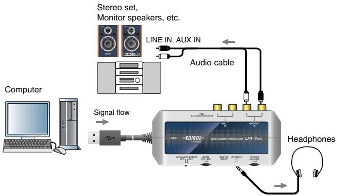EDIROL UA-1EX - Checking that you hear sound - 1