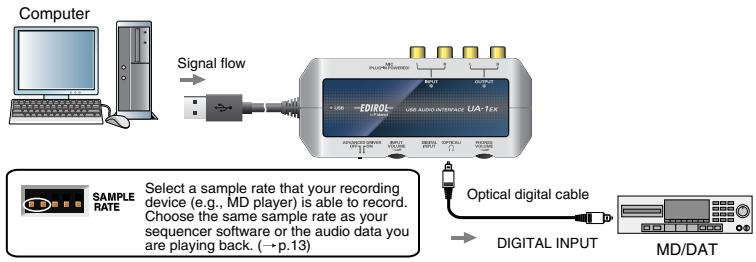EDIROL UA-1EX - Recording Sound from Your Computer onto MD or DAT - 1
