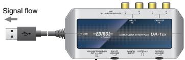 EDIROL UA-1EX - Recording the Digital Output from a CD/MD/DAT into Your Computer - 2